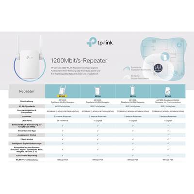 Le tableau compare les modèles de répéteurs selon des fonctionnalités telles que les normes Wi-Fi, la vitesse, le nombre d'antennes et le support d'application.