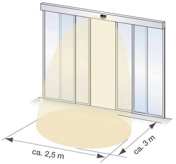 Porte coulissante automatique avec une zone de détection d'environ 2,5 m de profondeur et 3 m de largeur. Le capteur surveille le passage.