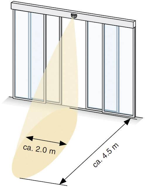 Porte coulissante automatique avec capteur de mouvement. La zone de détection s'étend sur environ 2 mètres vers l'avant et 4,5 mètres sur le côté.