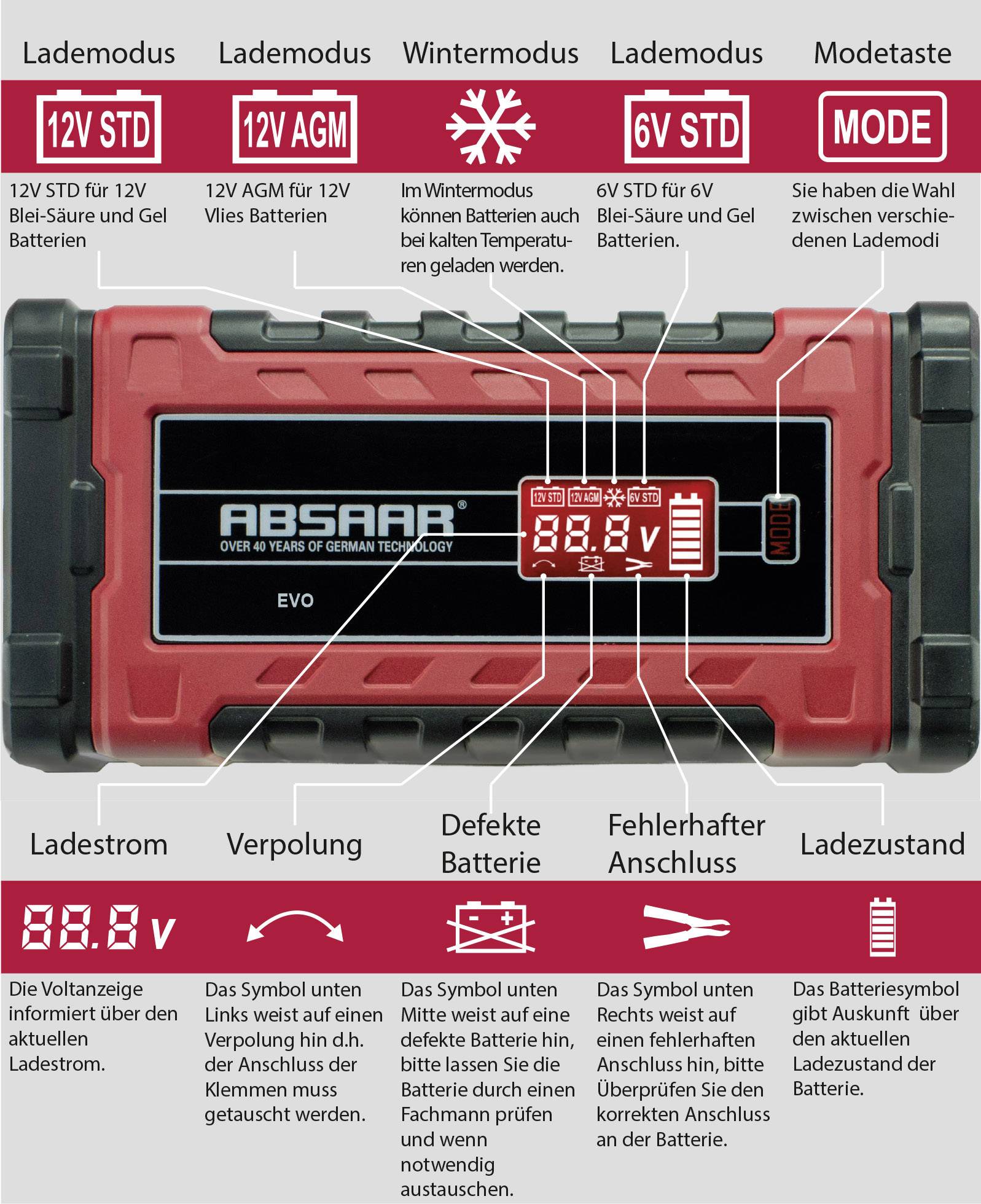 Chargeur automatique Absaar 158000 12 V, 6 V-3