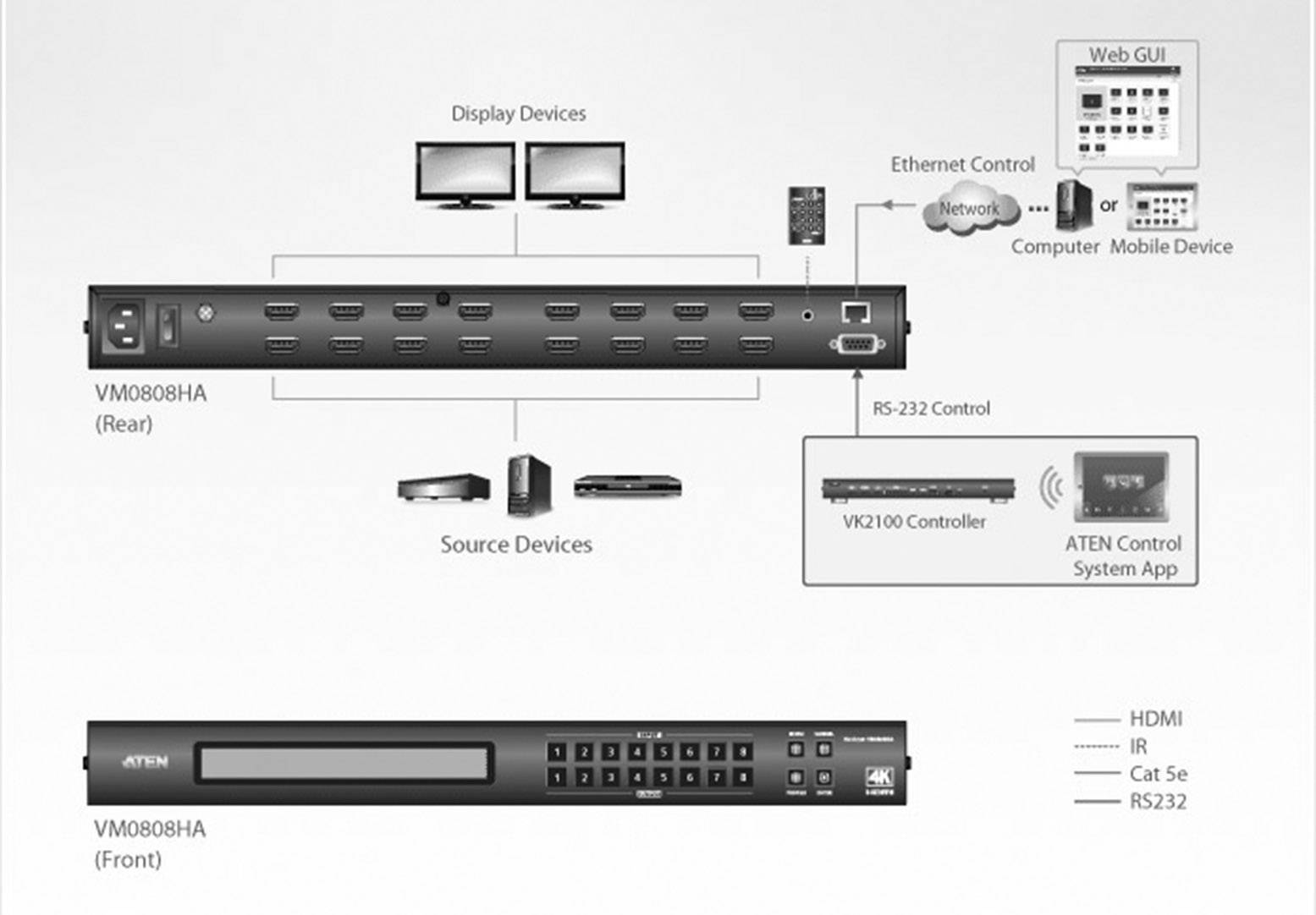 ATEN VM0808HA-AT-G 8 ports Switch matrice HDMI-7