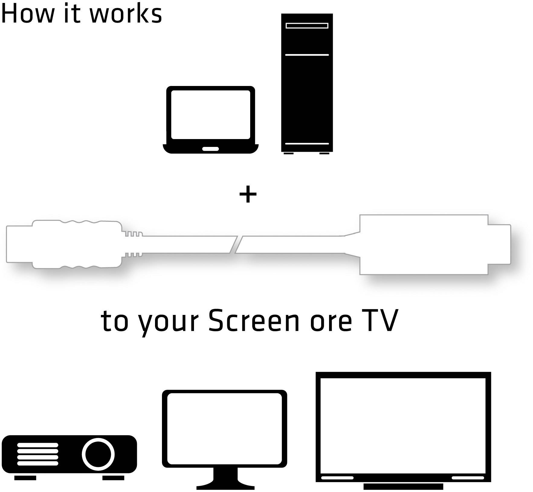 club3D DisplayPort / HDMI Câble adaptateur Fiche mâle DisplayPort, Fiche mâle HDMI-A 3.00 m blanc CAC-1073 Câble Display-4
