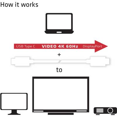 Le diagramme montre une connexion d'un ordinateur portable vers un téléviseur ou un projecteur via un câble USB Type C, transmettant une vidéo 4K à 60 Hz par DisplayPort.