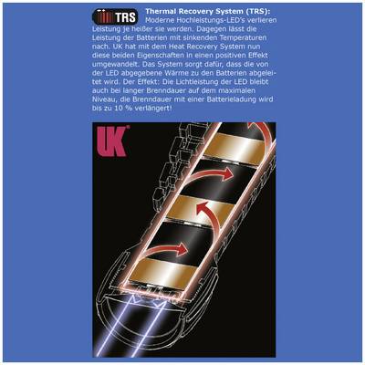 L'image présente un schéma du Système de Récupération Thermique (TRS) pour luminaires LED avec des flèches représentant le flux thermique. Le texte explique les fonctions et les avantages du système visant à prolonger la durée de vie de la batterie.