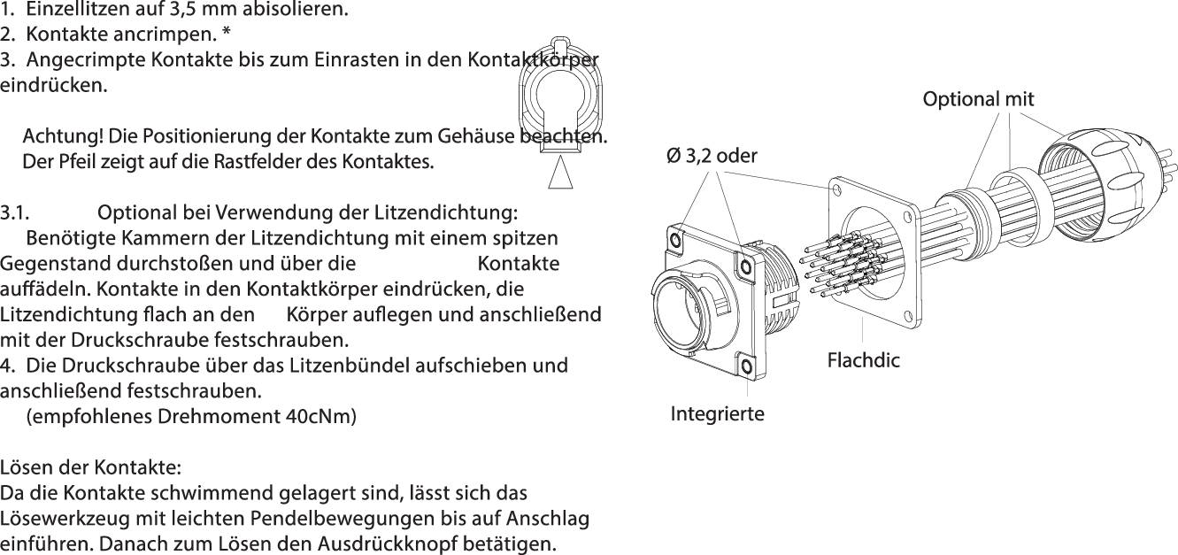 Vue éclatée d'un connecteur avec annotations des différents composants : boîtier, inserts de contacts et options telles que les obturateurs.