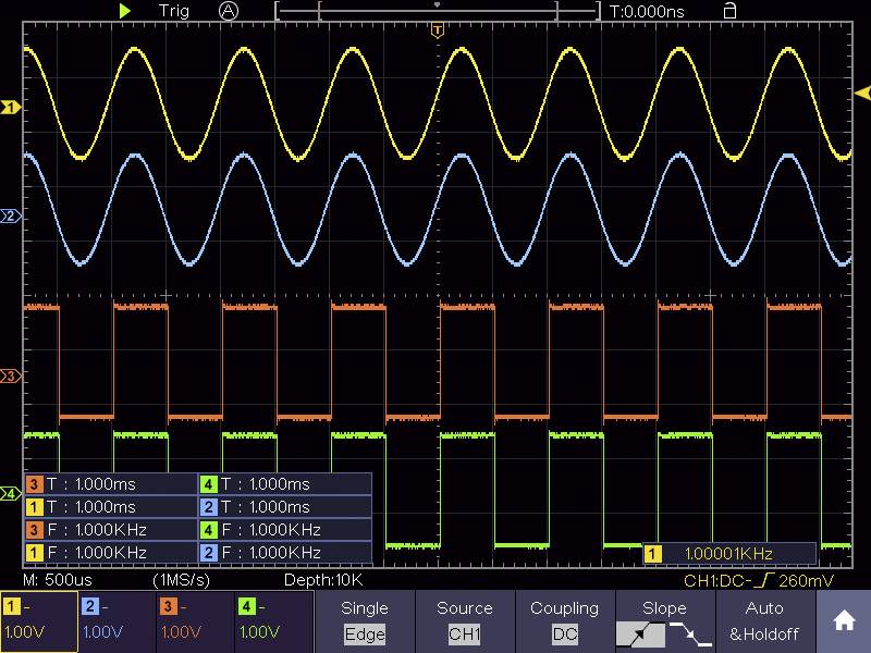 'Écran d'oscilloscope avec trois courbes : Jaune montre une onde sinusoïdale, Bleu et Vert montrent des ondes carrées à 1 kHz et 10 kHz.'