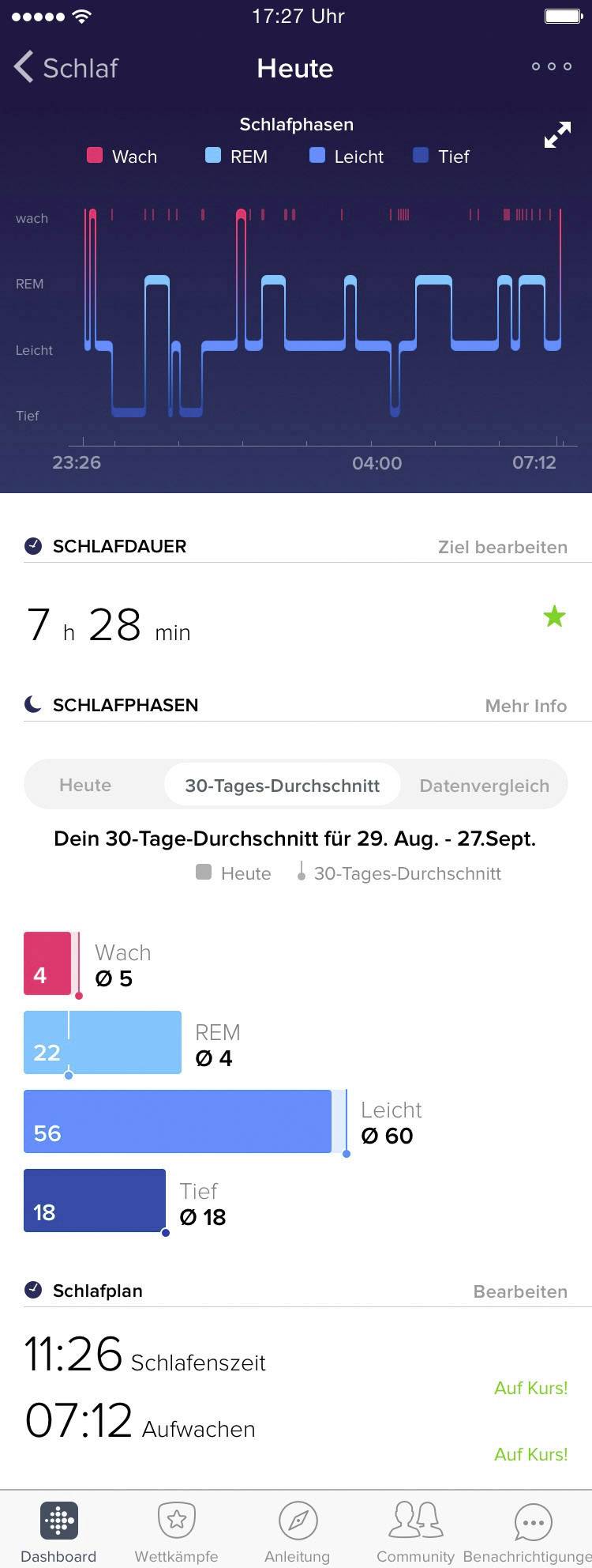 Application de suivi du sommeil affichant un graphique des phases de sommeil : Éveil, REM, Léger, Profond. Durée du sommeil : 7h 28min. Comparaison moyenne du sommeil ci-dessous.