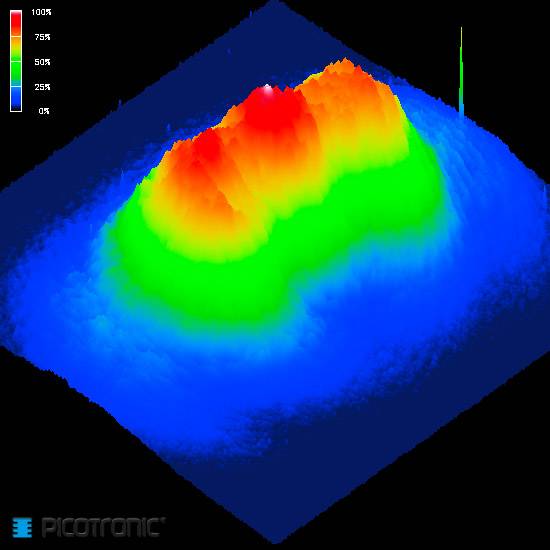 Graphique tridimensionnel montrant un profil d'altitude en couleurs arc-en-ciel. L'échelle de couleurs du bleu (bas) au rouge (élevé) représente des hauteurs en pourcentage.