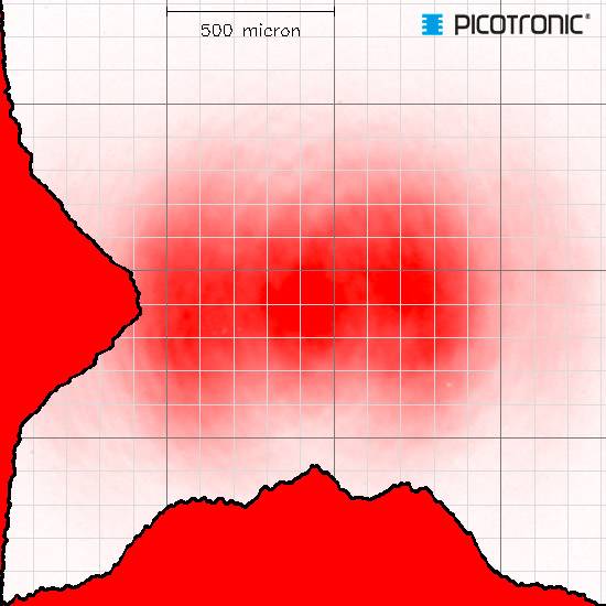 'Champ lumineux rond et rouge au centre d'un diagramme à maillage, marqué de 500 microns. Entouré de bordures rouges irrégulières.'