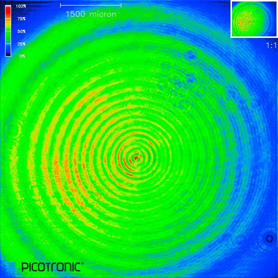 Visualisation d'un profil thermique circulaire montrant la distribution de température de 25 % à 100 % en couleurs arc-en-ciel.