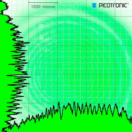 Diagramme vert montrant des lignes spiralées sur une grille. Ligne dentelée à gauche, '1500 microns' en haut, logo à droite.