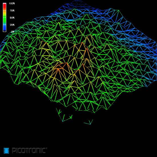 Visualisation 3D d'une surface avec une structure en maillage représentée dans des couleurs arc-en-ciel ; l'échelle de couleurs indique des pourcentages de 25 % à 100 %.