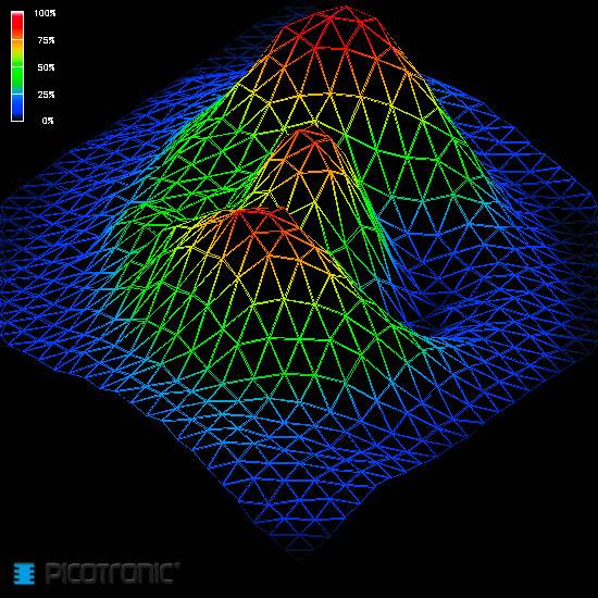 Représentation en grille 3D : Plusieurs montagnes colorées indiquant des altitudes. Échelle de couleurs en haut à gauche : Rouge (100%) à Bleu (0%).