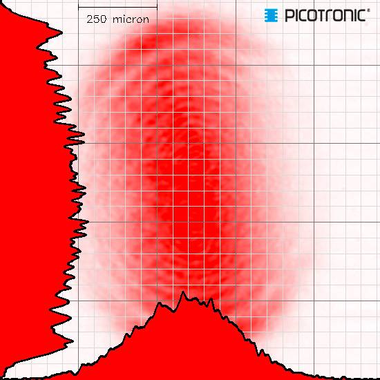'L'image thermique montre un point chaud en rouge sur un fond de grille, centré à 250 microns. Logo de l'entreprise en haut à droite.'
