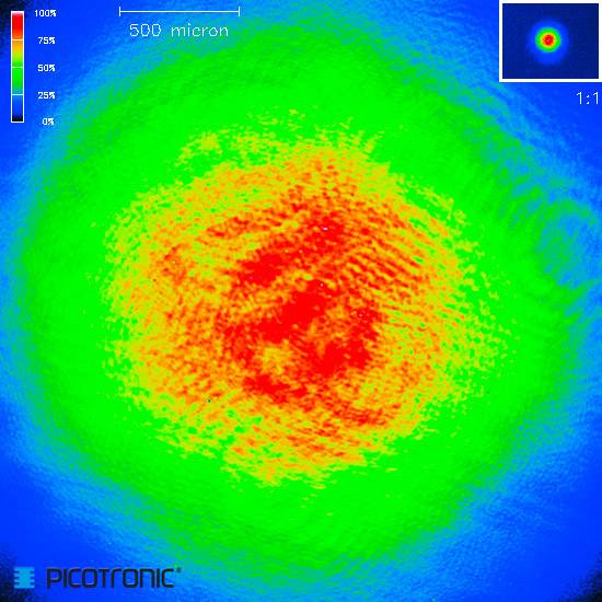Profil du faisceau laser avec dégradé de couleur du rouge (intensité maximale) au jaune, en passant par le vert, jusqu'au bleu (intensité minimale), échelle de 500 micromètres.