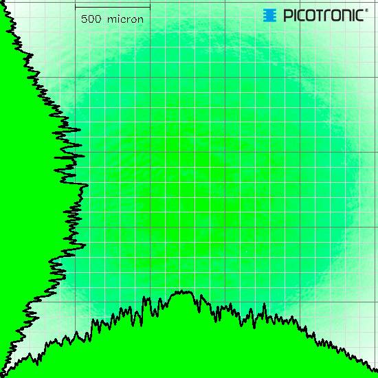 Logo 'Picotronic' en haut à droite. Graphique montrant une surface verte aux bords irréguliers à gauche et en bas. Aucun axe n'est marqué.