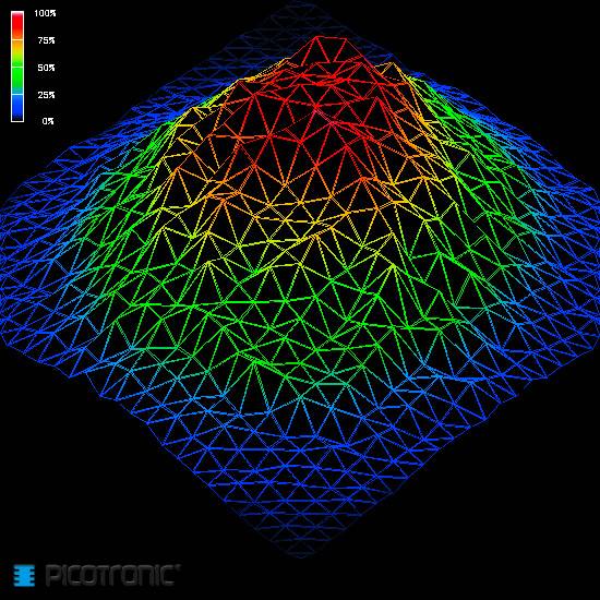 Diagramme graphique tridimensionnel montrant un relief montagneux coloré, échelonné du bleu (0%) au rouge (100%).