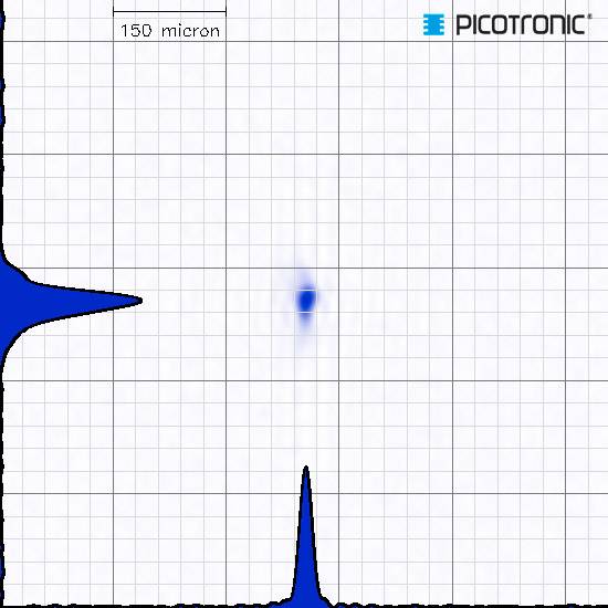 Diagramme montre l'intensité lumineuse au centre. Axes horizontal et vertical avec un marquage à '150 micromètres'. Logo en haut à droite.