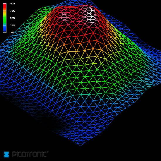 Représentation 3D colorée d'un maillage sur un fond noir avec une échelle de couleurs allant de 0% à 100% sur le côté gauche.