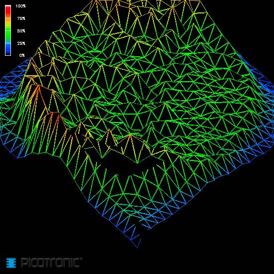 Diagramme 3D d'une carte topographique en couleur. Les différences d'altitude sont représentées par une grille colorée allant du bleu (bas) au rouge (élevé).