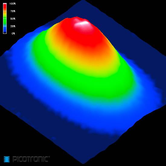 Diagramme 3D représentant une montagne avec code couleur et échelle colorée : Rouge (Élevé), Jaune, Vert, Bleu (Bas). Distribution de l'altitude visible.