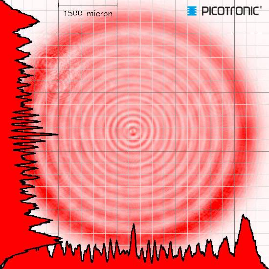 'Motif d'interférence d'une grille de 1500 microns', anneaux rouges concentriques autour du centre, avec distribution d'intensité logarithmique à gauche.