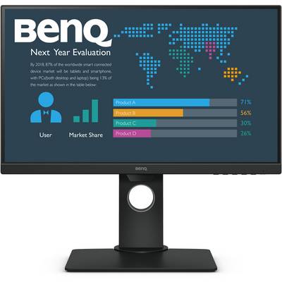 Écran affichant 'Évaluation de l'année prochaine' avec carte du monde, utilisateurs et parts de marché des produits : A 71 %, B 56 %, C 36 %.