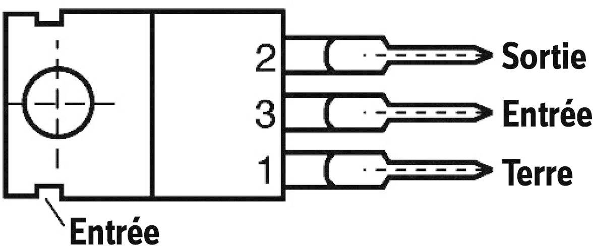 Schéma électrique d'un régulateur de tension tripolaire avec les désignations : Broche 1 'GND', Broche 2 'IN', Broche 3 'OUT'.
