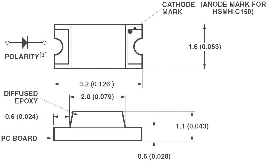 Diagramme d'un composant LED avec dimensions : largeur 3,2 mm, hauteur 1,1 mm, symbole de polarité, marquage de la cathode et de l'anode.