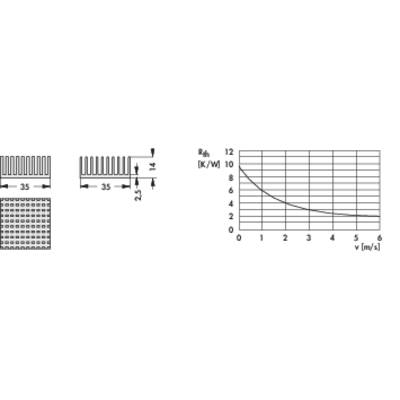 Le diagramme illustre un dissipateur thermique avec ses dimensions, à droite un graphique représentant la résistance thermique en fonction du débit d'air, où la résistance diminue avec l'augmentation du flux d'air.