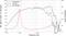 Diagramme montre la réponse en fréquence d'un haut-parleur. SPL en dB et impédance en ohms en fonction de la fréquence en Hz. Courbes à 0° et à 45° par rapport à l'axe.