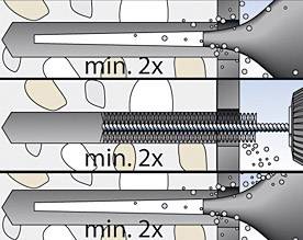 Le diagramme montre trois étapes de fixation : perçage, vis et vissage avec la description 'min. 2x' à chaque étape.