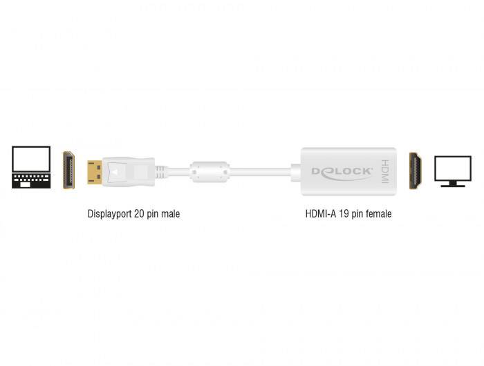 Un câble adaptateur entre une fiche DisplayPort 20 broches (à gauche) et un connecteur HDMI-A 19 broches (à droite), pour connecter un ordinateur portable et un écran.