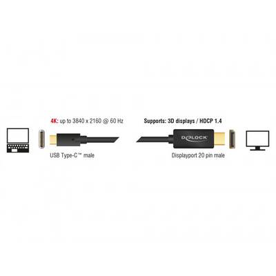 Câble USB Type-C vers DisplayPort pour résolution 4K jusqu'à 3840 x 2160 @ 60 Hz, prenant en charge les écrans 3D et HDCP 1.4.