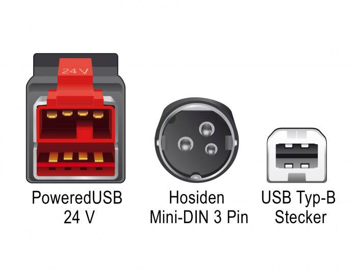 « PoweredUSB 24 V », « Hosiden Mini-DIN 3 broches » et « Connecteur USB de type B » sont représentés côte à côte.