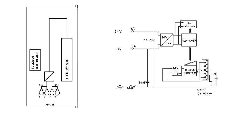 Schéma de câblage d'une commande électronique : À gauche avec interface de bus de terrain, à droite connexions détaillées des composants avec indications de tension.