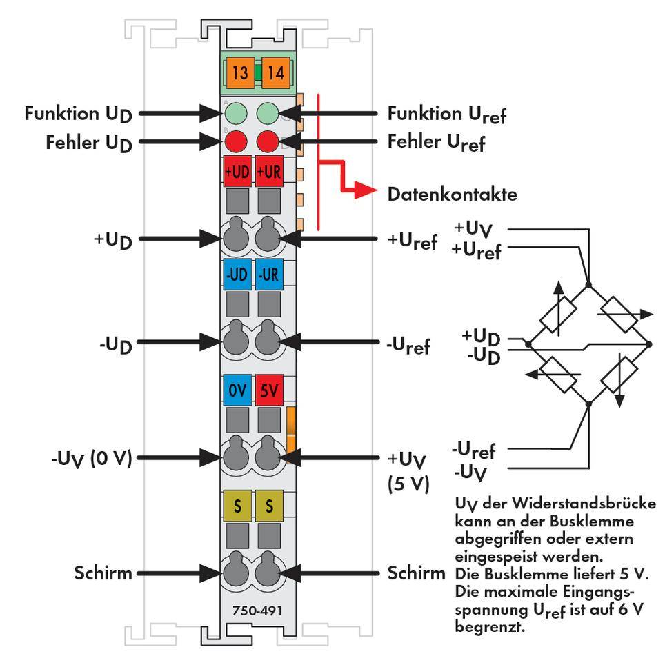 'Image d'un module de bornes de bus avec étiquettes : Entrées de tension '+Ud' et '-Ud', LED d'erreur et de fonction, contacts de données.'