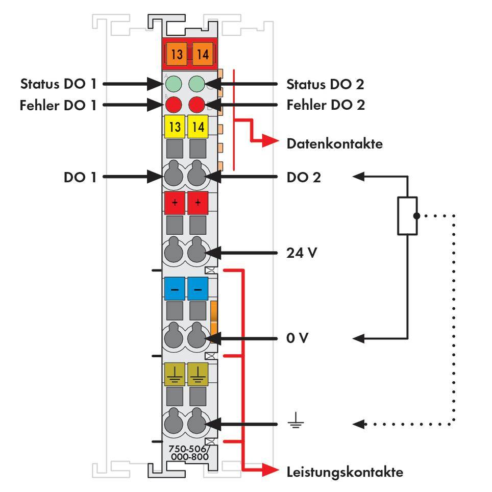 'Diagramme d'exécution d'un module E/S : voyants d'état et de défaut, contacts tout ou rien, contacts de données et de puissance, indication 24V et 0V.'
