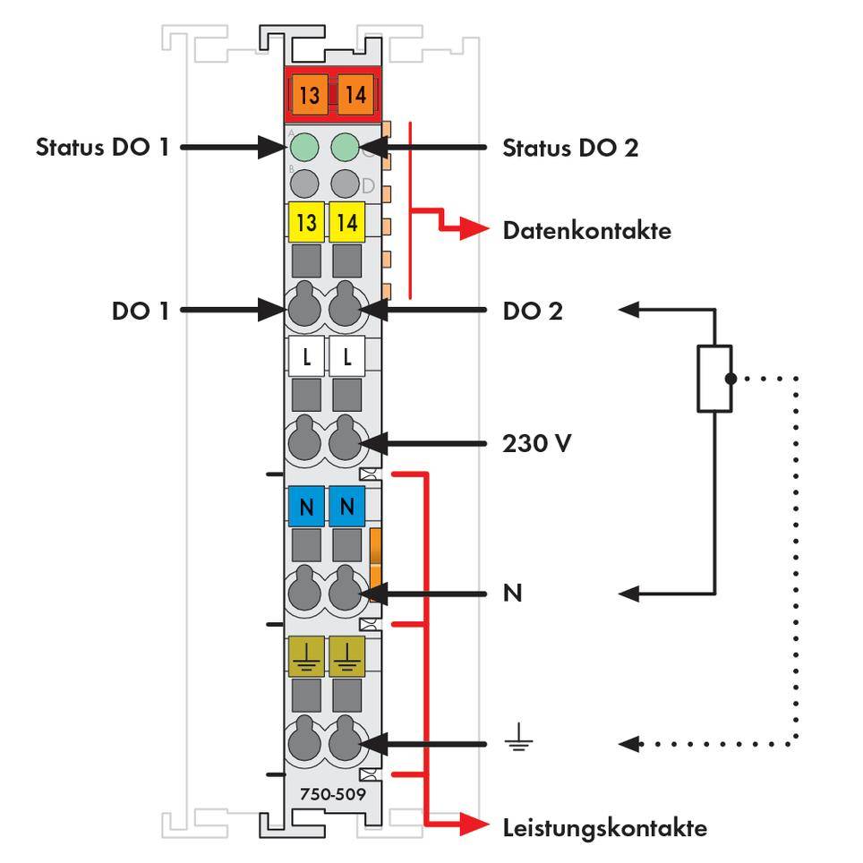 Plan de connexion électrique avec des marquages pour les indicateurs d'état, les contacts de données et de puissance, DO1 et DO2, et connexion secteur 230V.