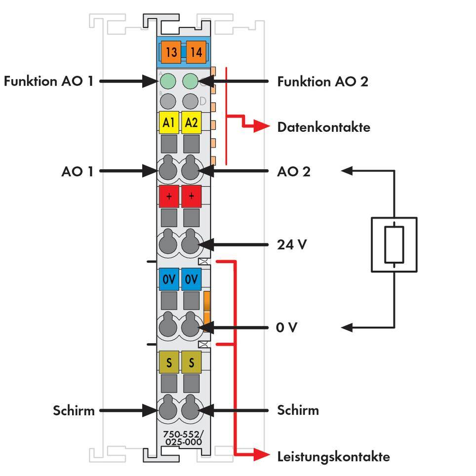 'Représentation d'un module AO 1 : Schéma de connexion avec fonctions, contacts de données, bornes de raccordement et indications relatives à la configuration et au branchement.'