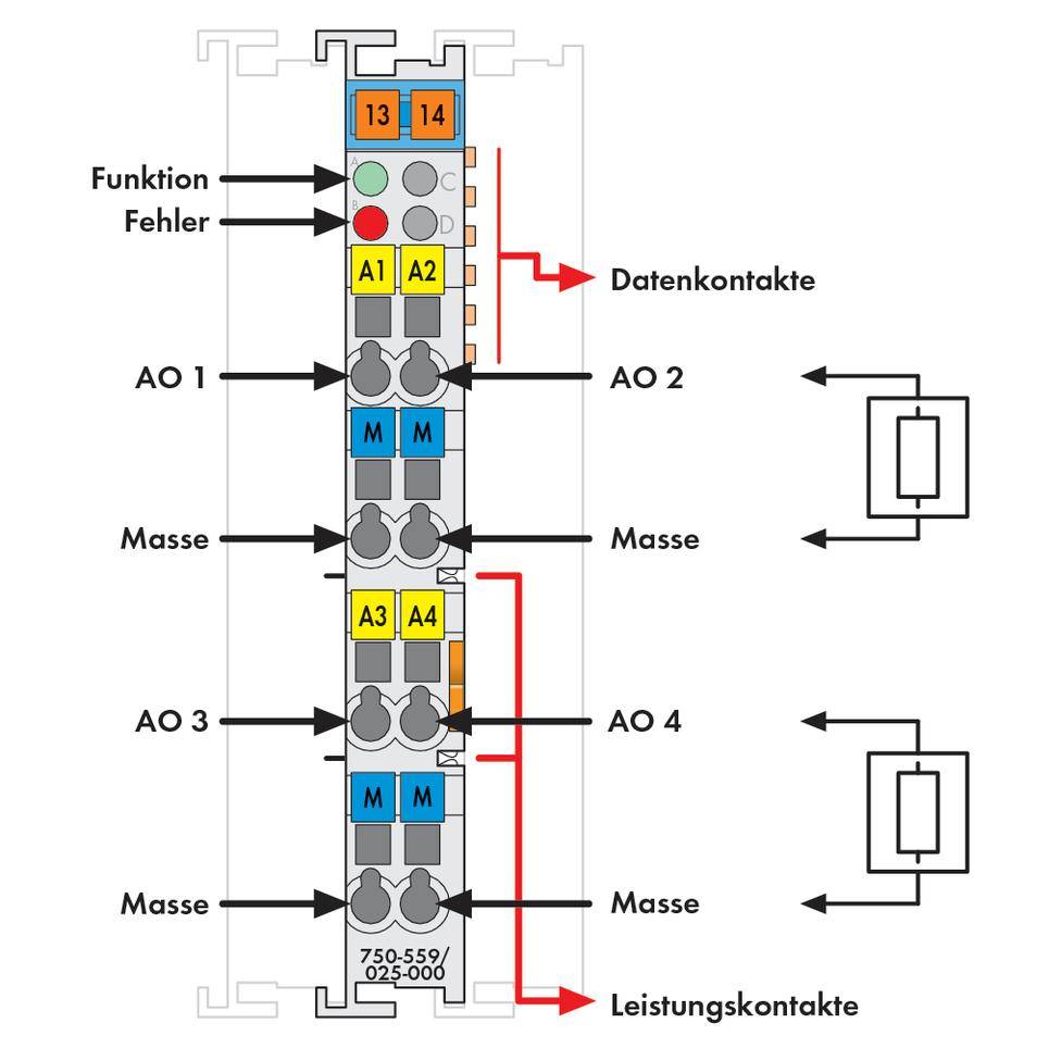 Un module avec une fonction 'Erreur', quatre sorties analogiques (SA 1-4), des bornes de masse, des contacts de données et de puissance.