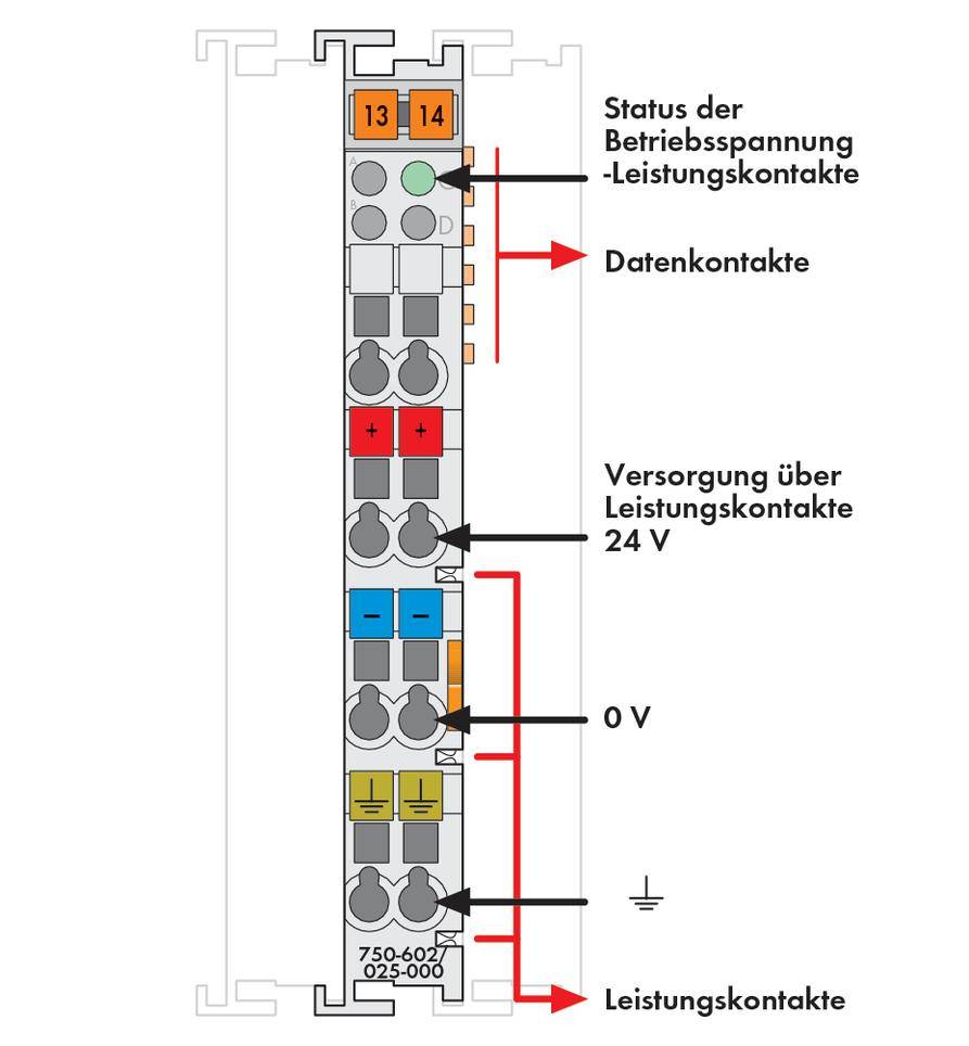 Un coupe verticale du diagramme montre une borne électrique avec des contacts de données, des indicateurs d'état de puissance et une tension d'alimentation de 24 V.