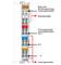 Un coupe verticale du diagramme montre une borne électrique avec des contacts de données, des indicateurs d'état de puissance et une tension d'alimentation de 24 V.