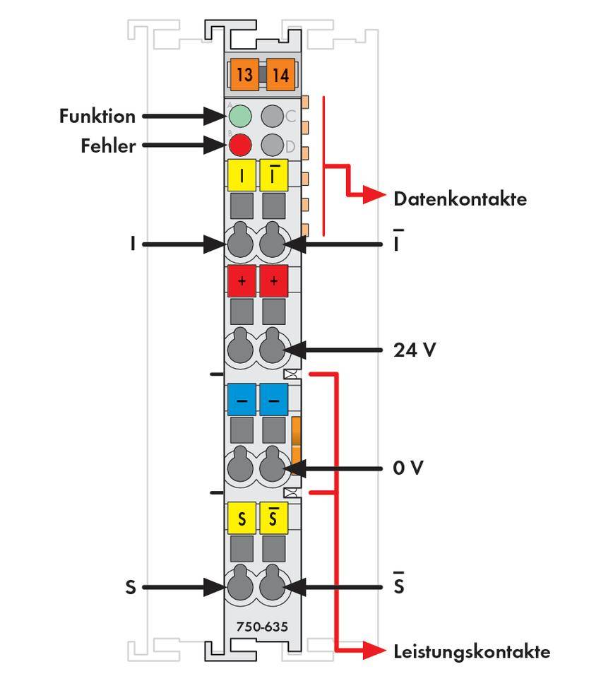 'Schéma de circuit d'un module électronique avec contacts étiquetés : Fonction, Erreur, Contacts de données et Contacts de puissance.'