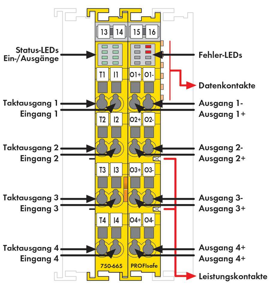 Un schéma de circuit d'un module PROFIsafe avec des entrées et des sorties numérotées, des LED de statut, des LED d'erreur et des contacts de données.