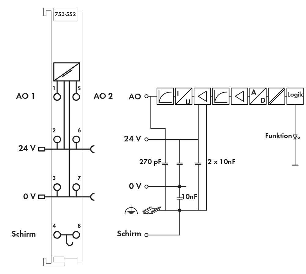 Diagramme d'un circuit électrique avec des modules et des connexions. Montre les entrées AO1, AO2, les tensions 24V, 0V, les condensateurs, la zone logique.