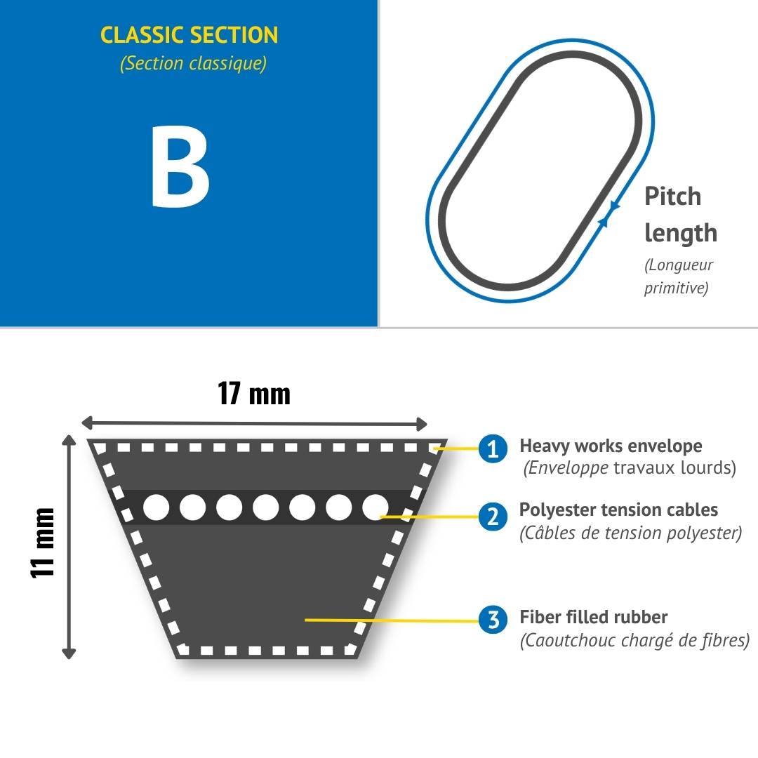CMW Courroie trapézoïdale lisse B105 - Section B(17x11mm) en Caoutchouc-1