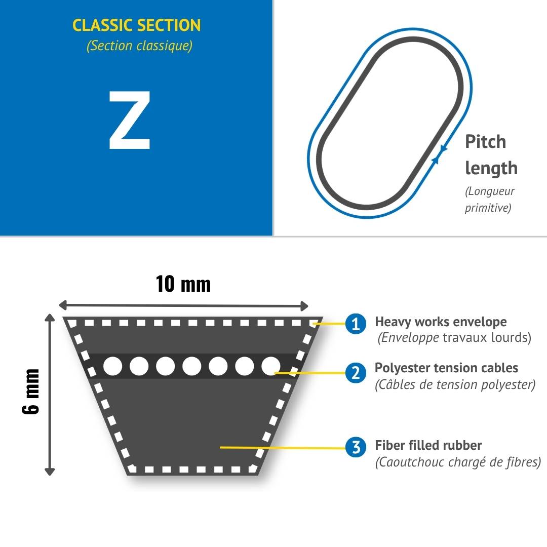 CMW Courroie trapézoïdale lisse Z23 - Section Z(10x6mm) en Caoutchouc-1