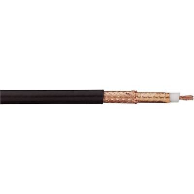 Une coupe transversale d'un câble coaxial montre l'isolation extérieure, la tresse de cuivre, l'isolation et le fil de cuivre intérieur.