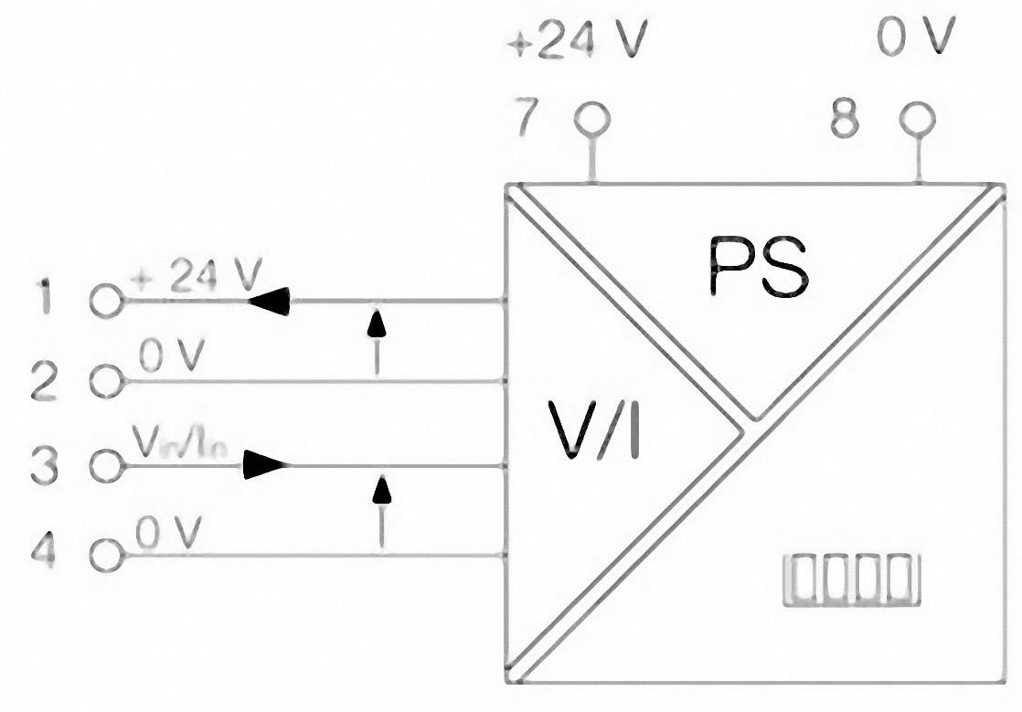 Diagramme d'un module d'alimentation (PS) avec des symboles de tension et de courant (V/I). Il montre les connexions : 1 ('+24V'), 2 ('0V'), 3 ('Vmln'), 4 ('0V'), ainsi qu'en haut 7 ('+24V') et 8 ('0V').